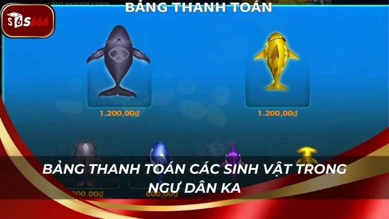 Bảng thanh toán các biểu tượng cá rõ ràng